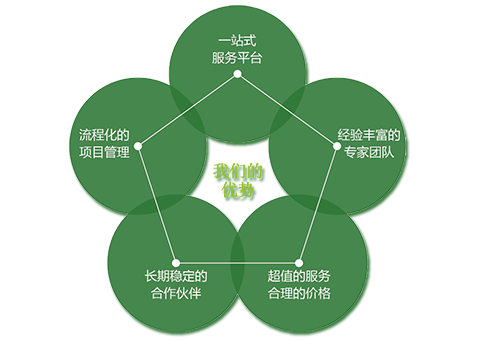 公司服務體系完善